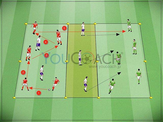 YouCoach on Instagram: “数的優位なボールポゼッショントレーニング！ YouCoach (Twitter/Instagram/Facebook) #YouCoach #YouCoachJP #Soccer #SoccerCoach #サッカー #サッカーコーチ #サッカー選手 #coach…” (24383)
