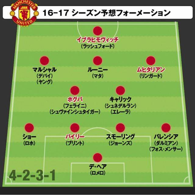 @iiwwaakkii on Instagram: “#マンチェスターユナイテッド #マンu どんだけ金使ってんだよ。#サッカー #soccer #プレミアリーグ #premierleague #サッカーフォーメーション #シーズン予想フォーメーション” (25110)