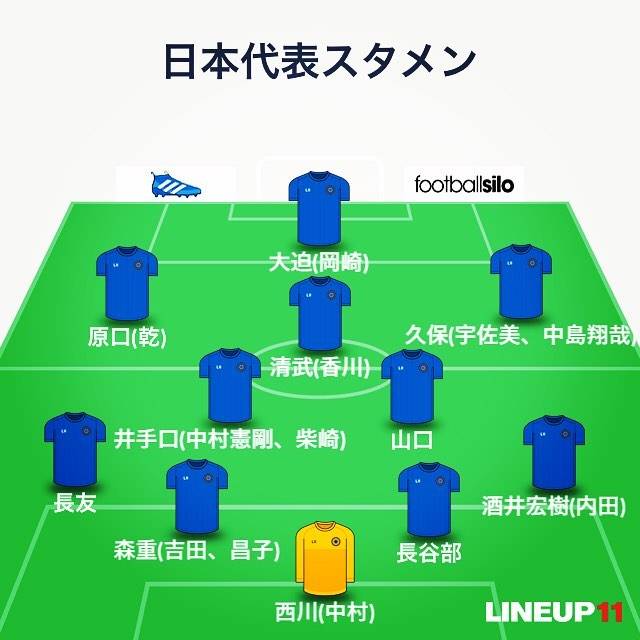 @soccerloveressay on Instagram: “こんなフォーメーションいかがでしょう⚽️ 筆者の中で、大迫、山口、長谷部、長友はかえのきかない選手！  点が欲しい時間帯になったら 大迫、浅野のツートップ 中島or乾 中村憲剛or柴崎 などがオプションです。…” (35823)