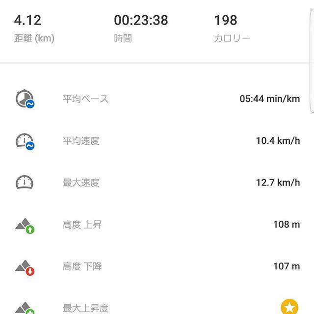 武蔵 on Instagram: “昨日は研修～！そして雨でランニングはお休み? ダラダラな１日を過ごしてしまった? 今日は午前中はすごく良い天気だったのに昼から雲行きが悪くなり夕方から雨? 2日も走らんと体が鈍りそうなので仕事終わってから雨の中走りに行ってきました！…” (40526)