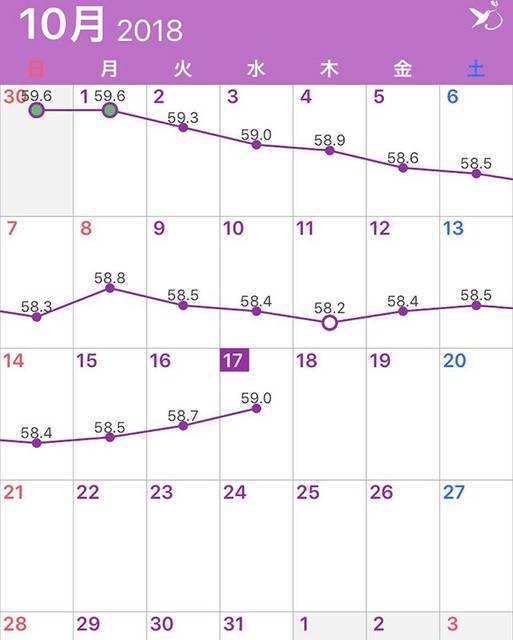 diet-10kg on Instagram: “今日も普通通り食べます?  #ダイエット記録  #ダイエット食事  #ダイエットメニュー  #ダイエット生活  #ウォーキング #ウォーキングチャレンジ #ウォーキング効果 #公開ダイエット #ダイエット中#頑張る #マイナス10キロ #痩せたい #変わりたい #絶対痩せる…” (61329)