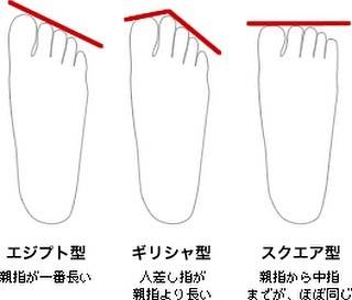 Nailsalon〜OnNail〜 on Instagram: “‪✨豆知識✨‬ . ‪足の形で性格がわかる！！‬ . . . ‪<エジプト型の方>‬ . 日本人の70〜８０%がこのタイプ . ‪心優しく感情豊か。人を信じやすくロマンチストな一面も。弱点は集中力に欠けること。‬ . . ‪<ギリシャ型>‬ . 日本人の25%がこのタイプ .…” (63803)