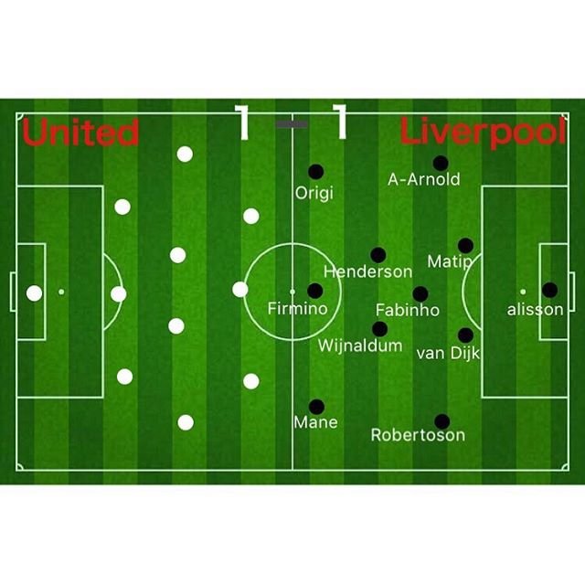the reds on Instagram: “・﻿ ・﻿ ﻿ ﻿ サラー欠場、代わりに先発したOrigiはスピードを生かしてなんとか試合に入ったが、2トップとのコンビネーションは不発に。﻿…” (88181)