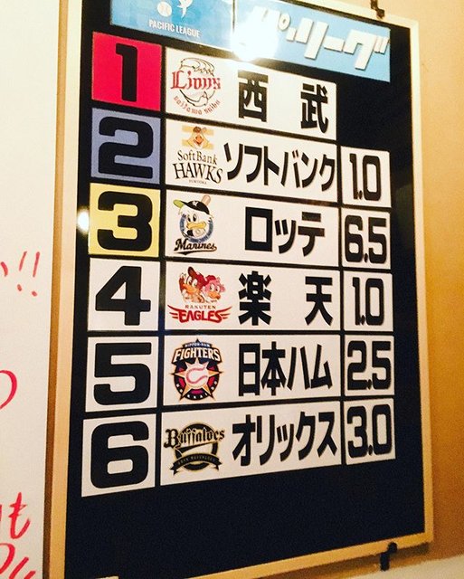 同志 新宿TAMARI.Bar on Instagram: “【セ・パ順位表】 2019.9.16  まけほ〜〜……? ってか……糸が切れたみたいですな…… CS行けるように頑張れカープ‼️ そして…頑張れベイスターズ‼️ プロ野球観るなら…… 同志 新宿TAMARI.Bar http://tamari-bar.jp/…” (108605)