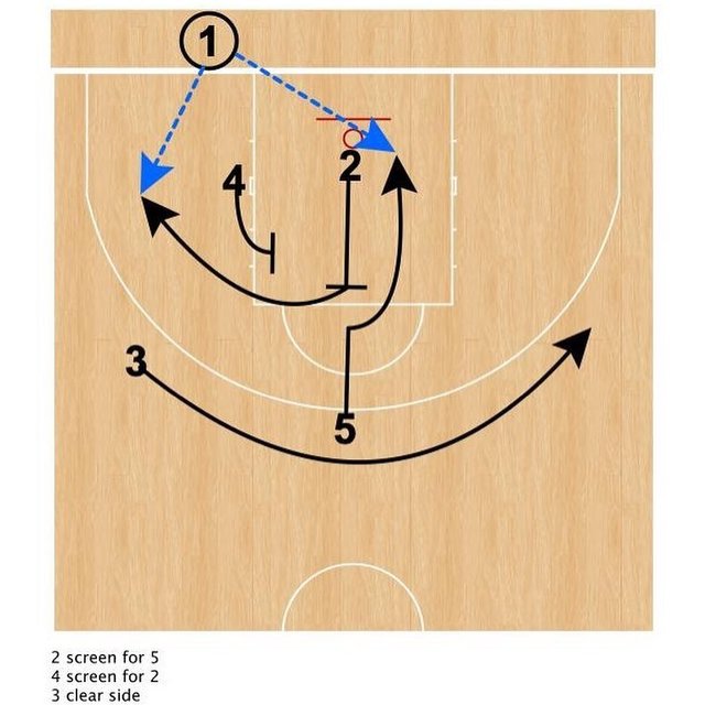 Basketball Inside Official’s Instagram profile post: “BLOB ⛹?‍♀️- Screen the Screener ?Created by Coach Stefano Porcini?✏️” (129044)