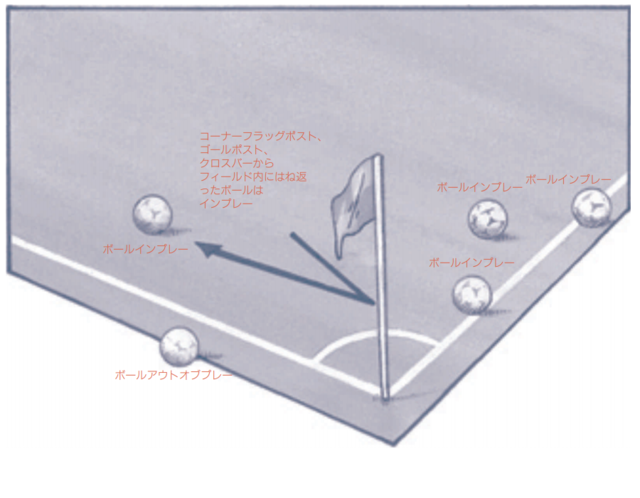 ボールインプレーとは？【サッカー 用語解説】