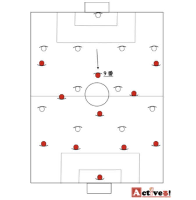 サッカーのゼロトップとは？中盤の数的有利なフォーメーションシステムを解説