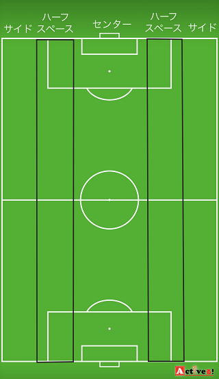 ハーフスペースとは？【現代サッカーの戦術解説】