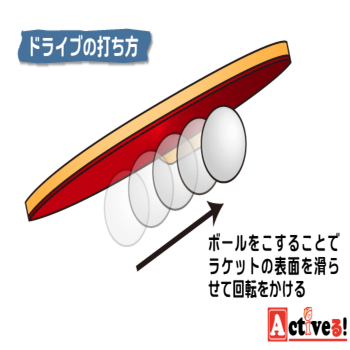 卓球のドライブの打ち方とは？6つのコツを覚えて初心者を卒業しよう