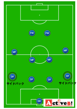 サイドバックの役割とは？動き方やポジショニングの6つのコツ【サッカーポジション】