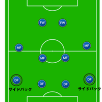 サイドバックの役割とは？動き方やポジショニングの6つのコツ【サッカーポジション】