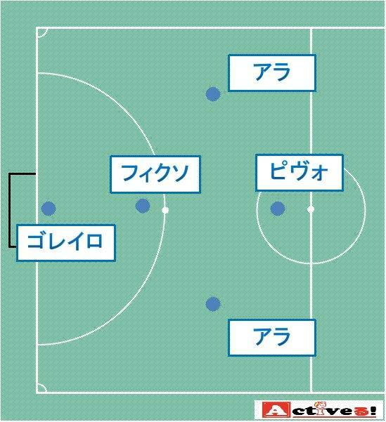 フットサルのポジションの名前とそれぞれの役割とは？【初心者ガイド】