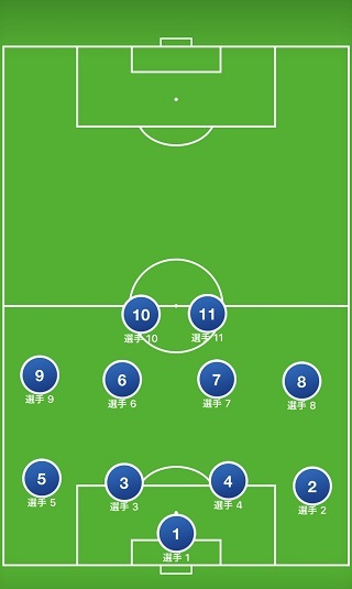 リトリートサッカーとは? 守備戦術を考察しよう！