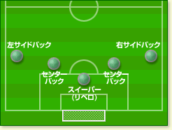 サッカーのスイーパーとは？意味や役割【サッカーポジション用語】