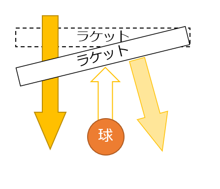 バドミントンのカットの打ち方！コツや練習方法とは？