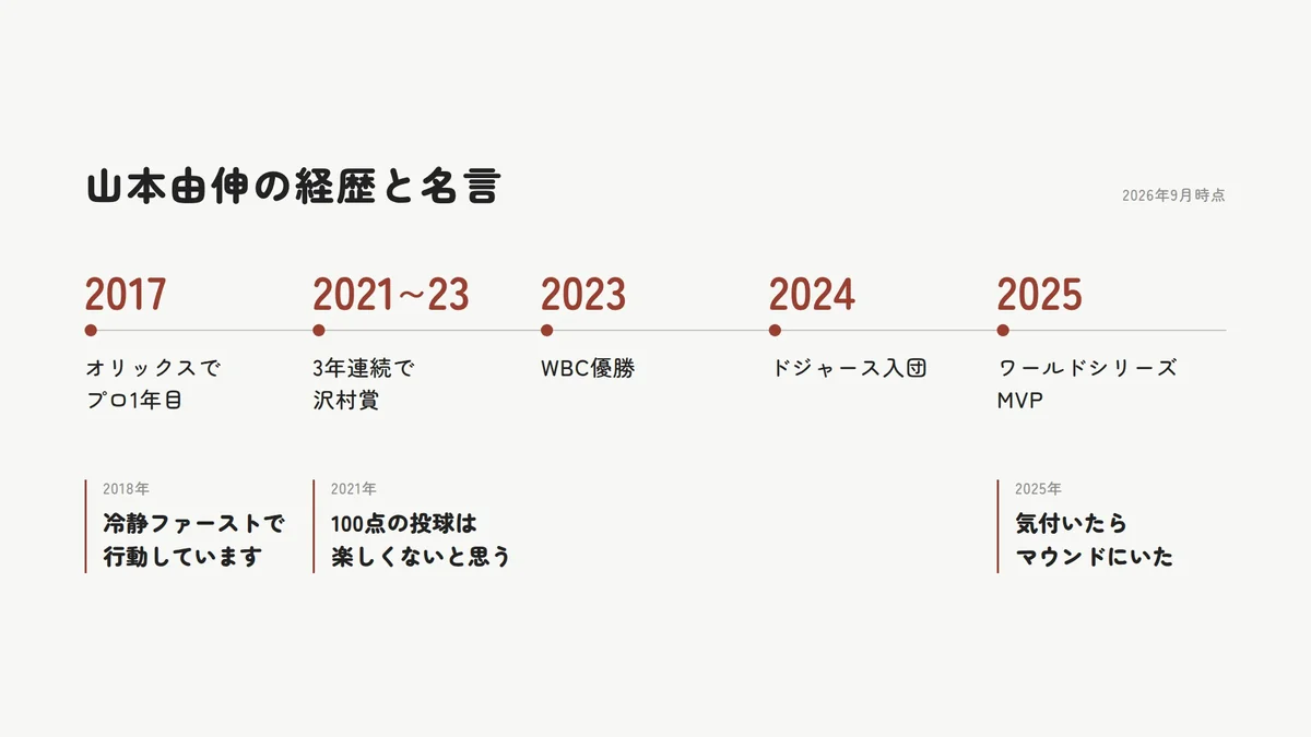 山本由伸の経歴と主な名言を並べた年表