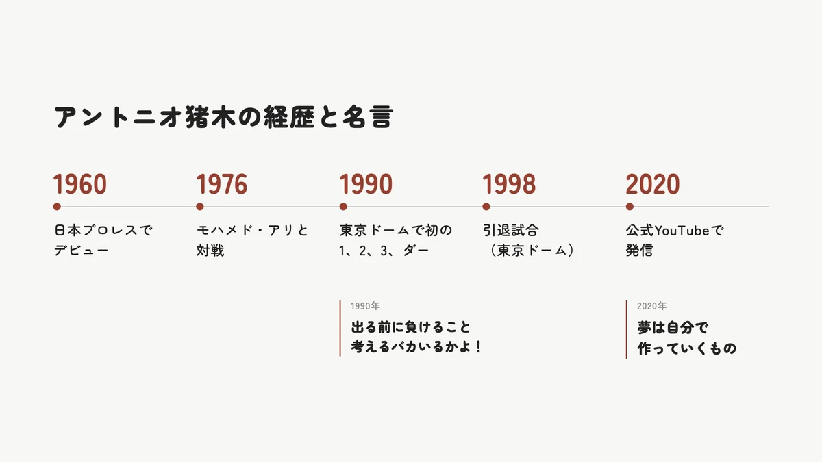 アントニオ猪木の経歴と主な名言が生まれた年をまとめた年表