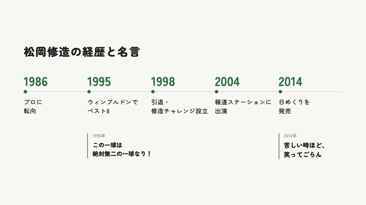 松岡修造の経歴と主な名言が生まれた年をまとめた年表