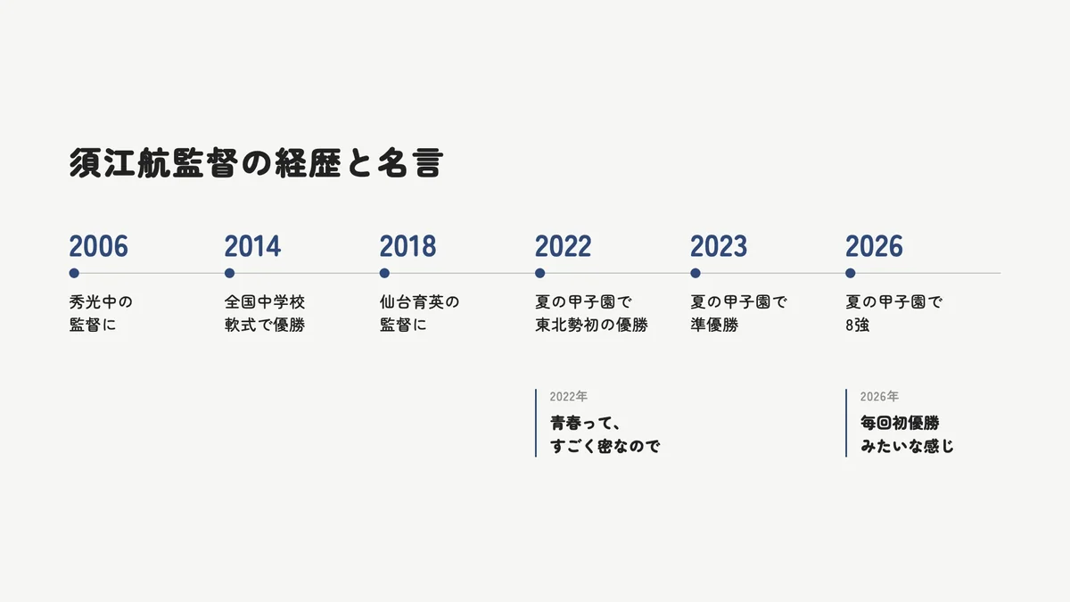 須江航監督の経歴と名言の年表（2006年の秀光中の監督から2026年夏まで）