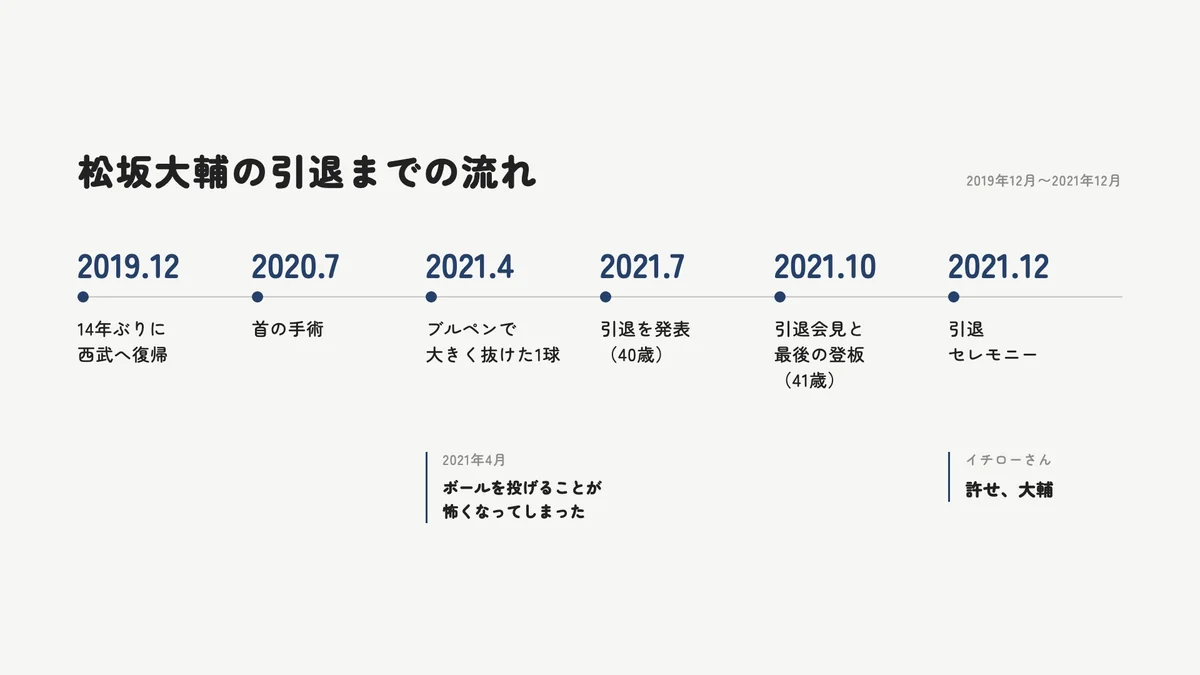 松坂大輔が2019年12月に西武へ戻ってから、2021年12月の引退セレモニーまでの年表