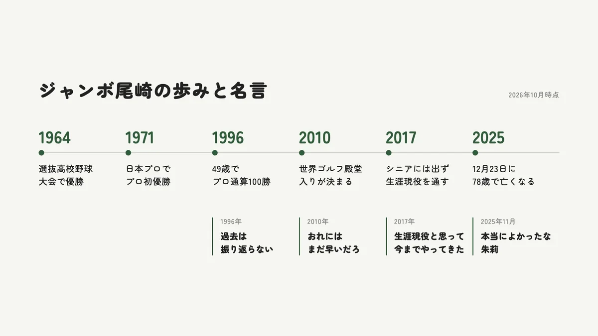 ジャンボ尾崎の歩みと名言の年表（甲子園の優勝からゴルフの初優勝、100勝目、世界ゴルフ殿堂入り、晩年まで）