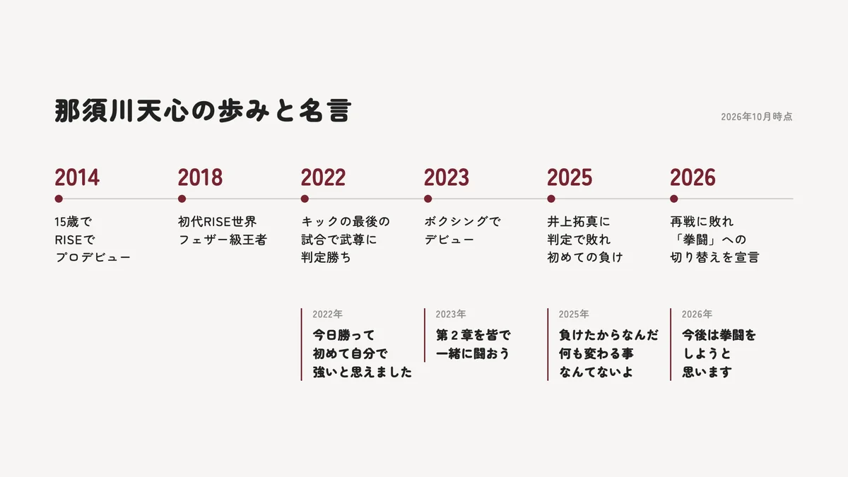 那須川天心のキックボクシングのデビューから2026年の会見までの歩みと、主な名言が生まれた年をまとめた年表