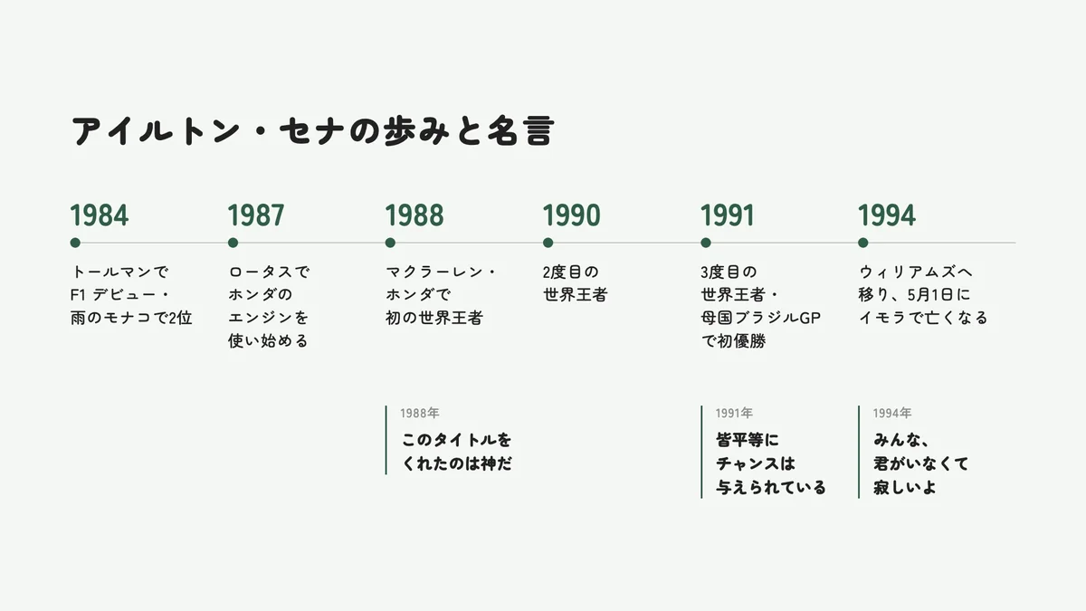 アイルトン・セナの歩みと名言の年表（1984年の F1 デビューから1988・1990・1991年の世界王者、1994年5月1日のイモラまで）