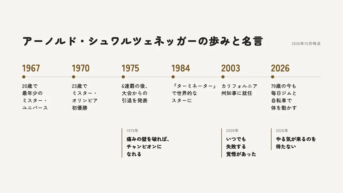 アーノルド・シュワルツェネッガーの歩みと名言の年表(ボディビル、俳優、カリフォルニア州知事、70代の今まで)