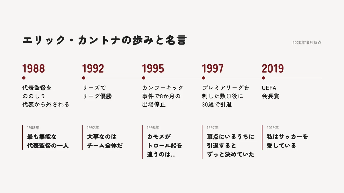 エリック・カントナの経歴と、各時期に語った主な名言の年表