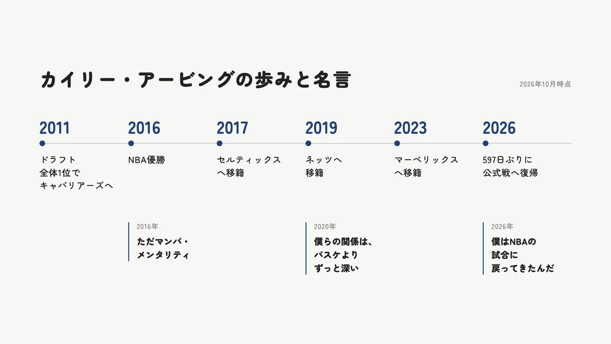カイリー・アービングの所属チームの歩みと、各時期に語った主な名言の年表