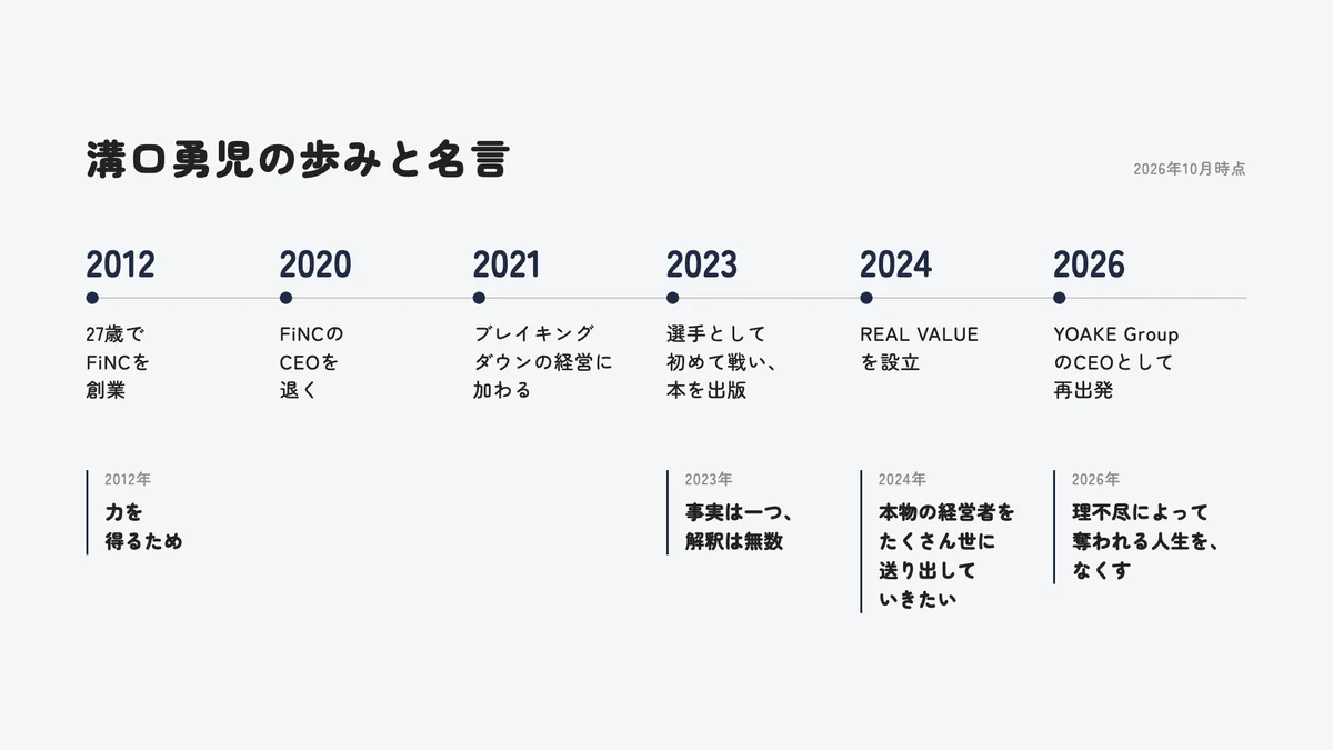 溝口勇児のFiNCの起業からブレイキングダウン、REAL VALUE、YOAKE Group までの歩みと、主な名言が生まれた年をまとめた年表