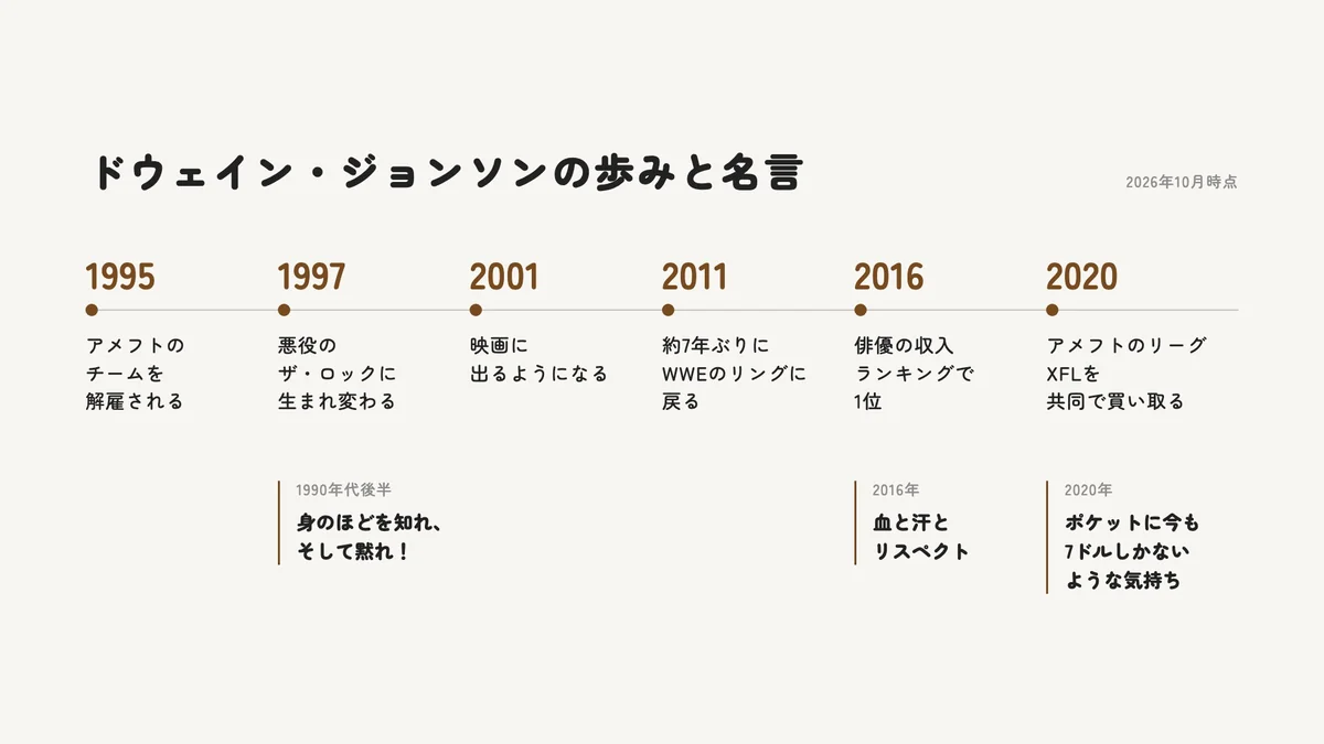 ドウェイン・ジョンソンの歩みと名言の年表（アメフト、プロレスラーのザ・ロック、ハリウッド俳優の今まで）